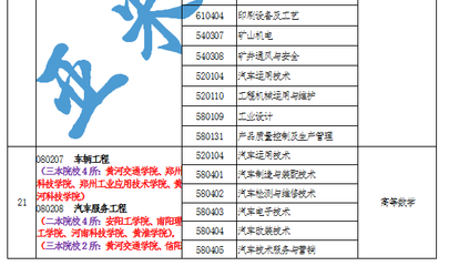 河南专升本高数类专业选择指南 矿山机电控制设备方向解析